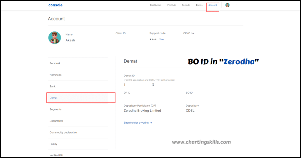 How to find bo id in Zerodha?