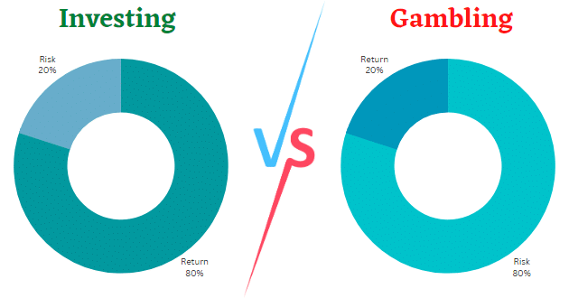 investment vs gambling