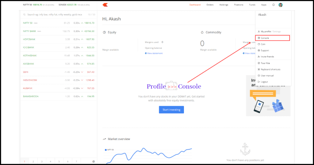 zerodha console section