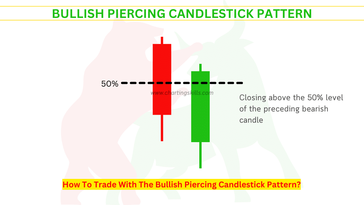 Bullish Piercing Candlestick Pattern: Definition, Example