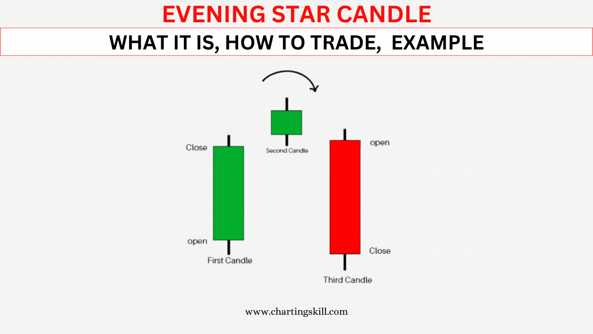 Evening Star Pattern: What It Is, What It Means, and Example Chart