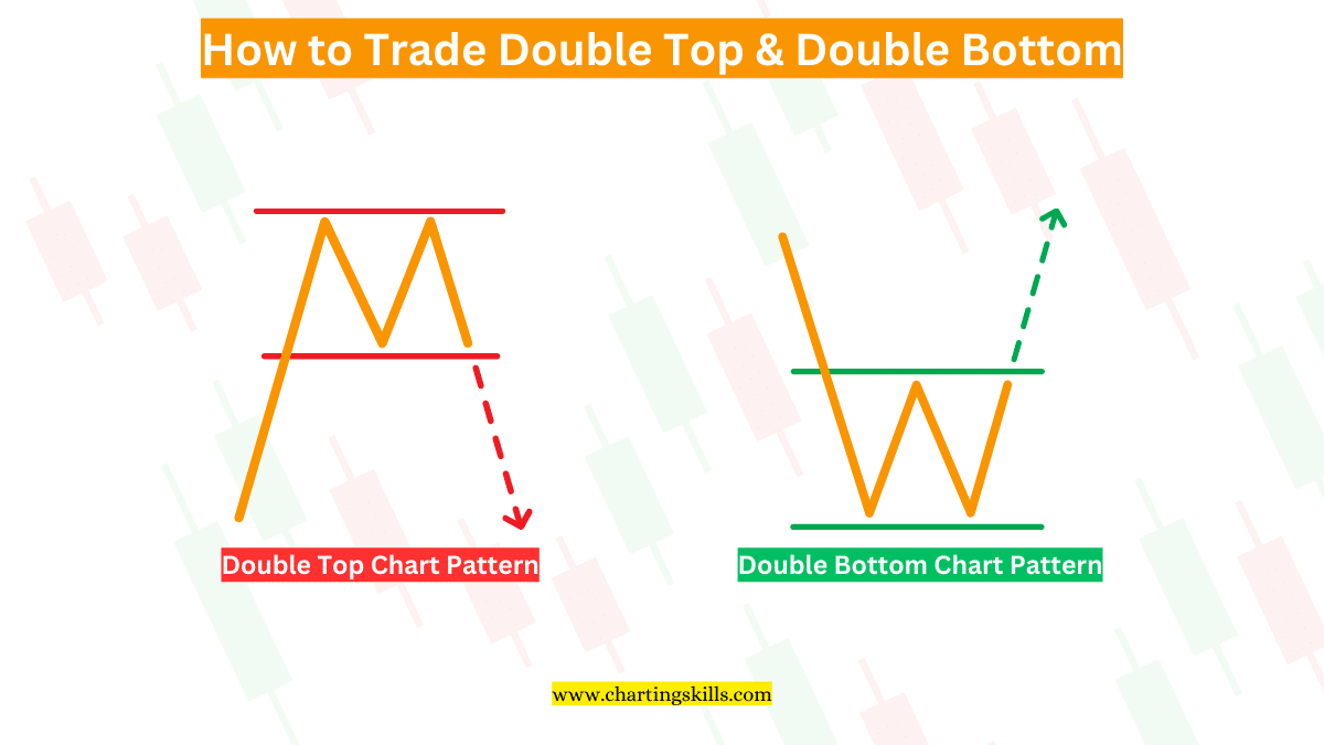 How to Trade Double Top and Double Bottom