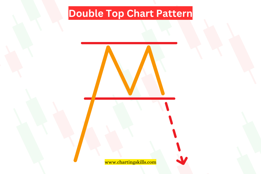 Double Top Chart Pattern