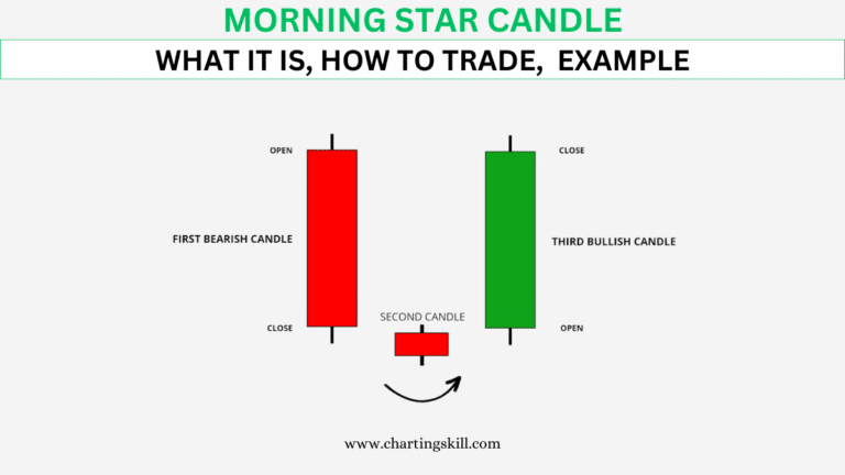 Morning Star: How to Trade the Morning Star Candlestick Pattern