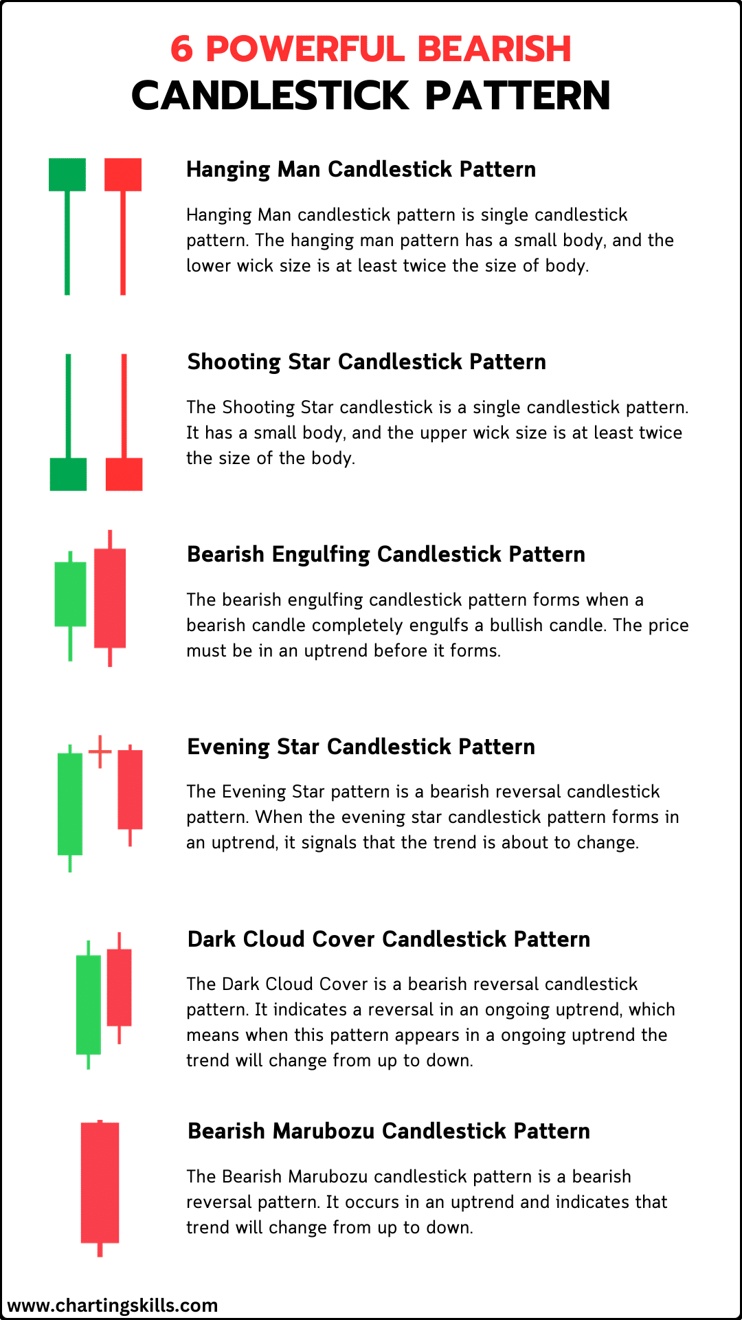 bearish candlestick patterns pdf