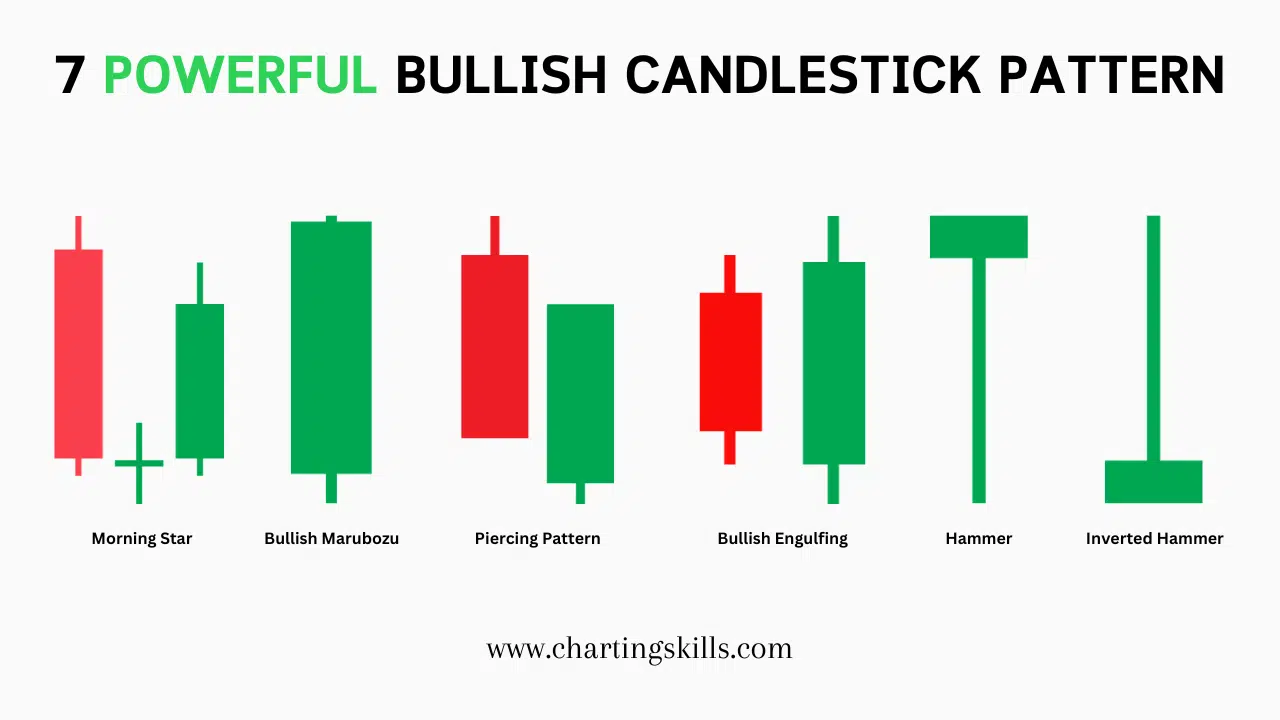 7 Powerful Bullish Candlestick Patterns