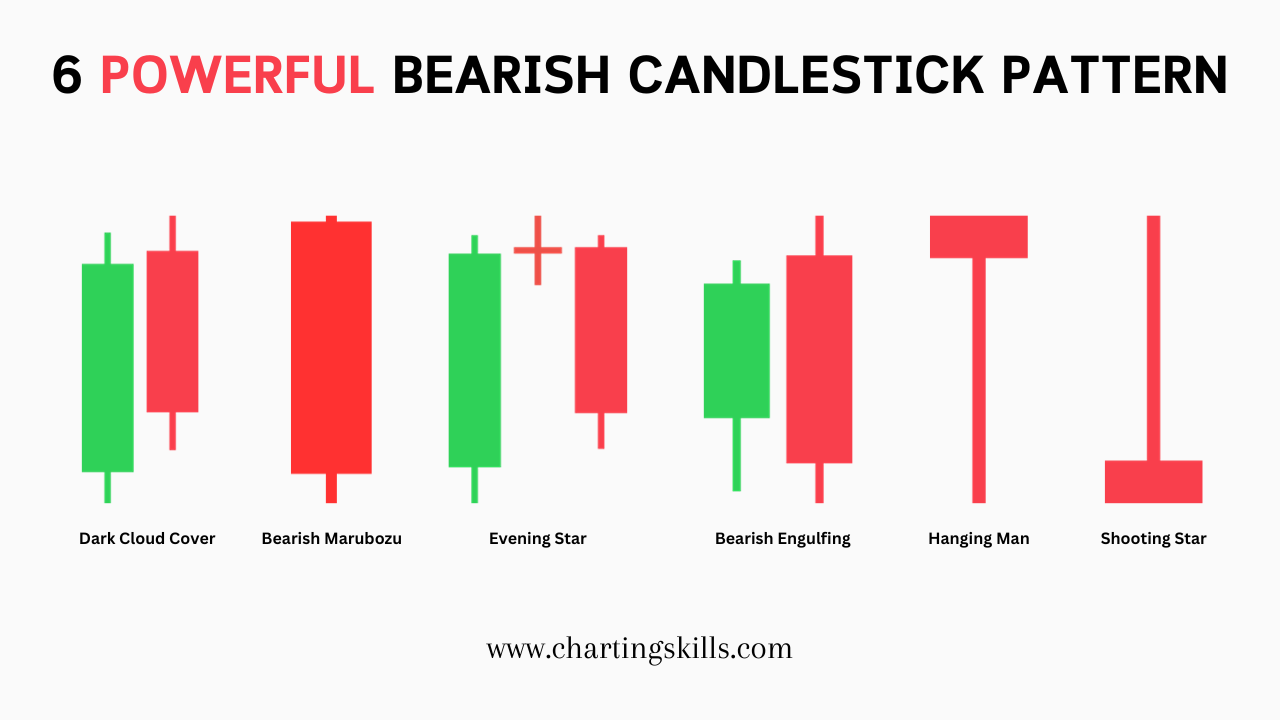 bearish candlestick patterns