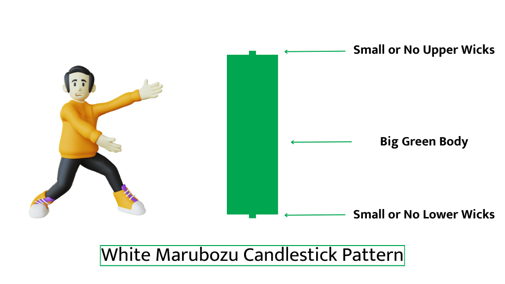 white marubozu candlestick pattern