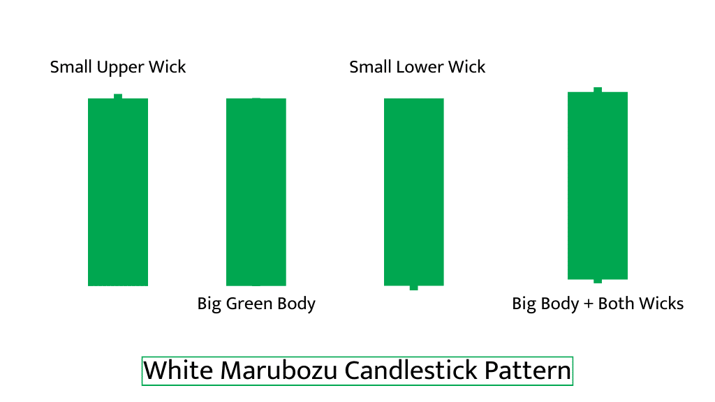 Types of White Marubozu Candlestick Patterns