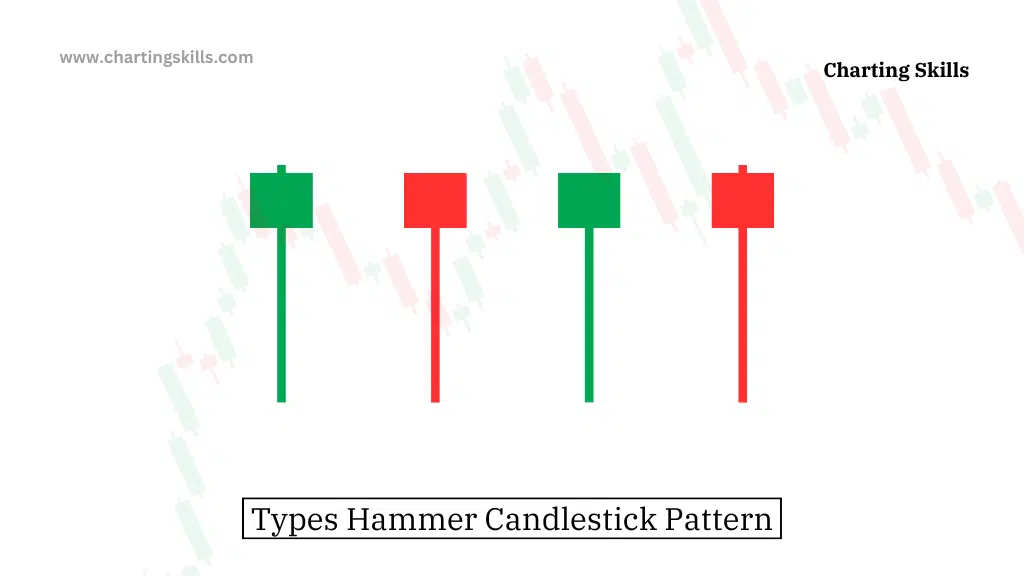 Types of Hammer Candlestick Patterns