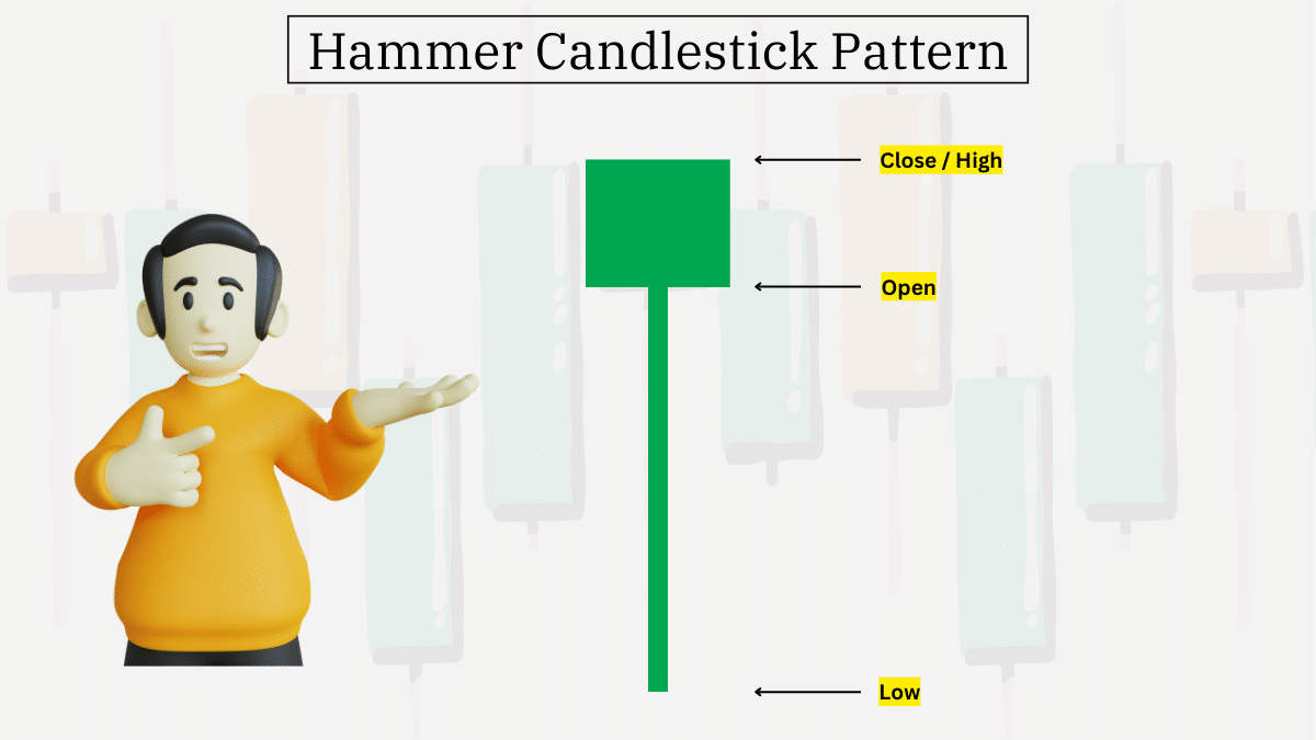 Hammer Candlestick Pattern — Explained